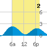Rhems tide chart for Friday, May 2, 2025