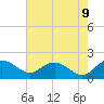Rhems tide chart for Friday, May 9, 2025
