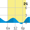 Rhems tide chart for Saturday, June 21, 2025