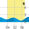 Rhems tide chart for Friday, June 6, 2025