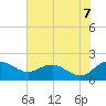 Rhems tide chart for Saturday, June 7, 2025