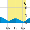 Rhems tide chart for Sunday, June 8, 2025