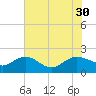 Rhems tide chart for Wednesday, July 30, 2025