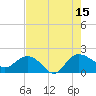 Rhems tide chart for Friday, August 15, 2025