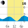 Rhems tide chart for Saturday, August 16, 2025