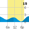Rhems tide chart for Tuesday, August 19, 2025