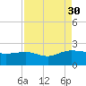 Rhems tide chart for Saturday, August 30, 2025