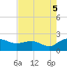 Rhems tide chart for Tuesday, August 5, 2025