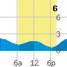 Rhems tide chart for Wednesday, August 6, 2025