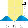 Rhems tide chart for Friday, September 12, 2025