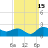 Rhems tide chart for Monday, September 15, 2025