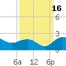 Rhems tide chart for Tuesday, September 16, 2025