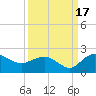 Rhems tide chart for Wednesday, September 17, 2025