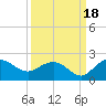 Rhems tide chart for Thursday, September 18, 2025