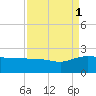 Rhems tide chart for Monday, September 1, 2025