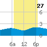 Rhems tide chart for Saturday, September 27, 2025