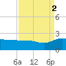 Rhems tide chart for Tuesday, September 2, 2025