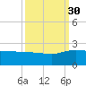 Rhems tide chart for Tuesday, September 30, 2025