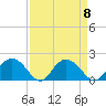 Rhems tide chart for Monday, September 8, 2025