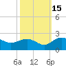 Rhems tide chart for Wednesday, October 15, 2025