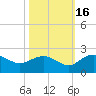 Rhems tide chart for Thursday, October 16, 2025