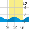 Rhems tide chart for Friday, October 17, 2025