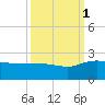 Rhems tide chart for Wednesday, October 1, 2025