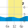 Rhems tide chart for Thursday, October 2, 2025