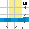 Rhems tide chart for Thursday, October 30, 2025