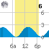 Rhems tide chart for Monday, October 6, 2025