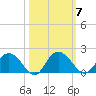 Rhems tide chart for Tuesday, October 7, 2025