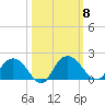 Rhems tide chart for Wednesday, October 8, 2025