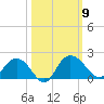 Rhems tide chart for Thursday, October 9, 2025