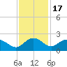 Rhems tide chart for Monday, November 17, 2025