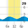Rhems tide chart for Saturday, November 29, 2025