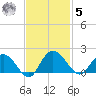 Rhems tide chart for Wednesday, November 5, 2025