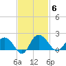 Rhems tide chart for Thursday, November 6, 2025