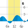 Rhems tide chart for Saturday, December 6, 2025
