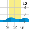 Rhems tide chart for Monday, January 12, 2026