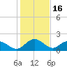 Rhems tide chart for Friday, January 16, 2026