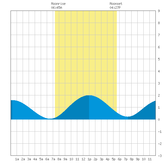 Rhems tide chart for Saturday, January 17, 2026