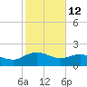 Rhems tide chart for Thursday, February 12, 2026