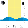 Rhems tide chart for Monday, February 9, 2026