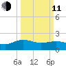Rhems tide chart for Wednesday, March 11, 2026