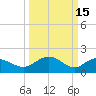 Rhems tide chart for Sunday, March 15, 2026