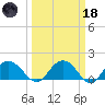 Rhems tide chart for Wednesday, March 18, 2026