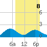 Rhems tide chart for Sunday, March 8, 2026