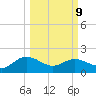 Rhems tide chart for Monday, March 9, 2026