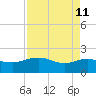Rhems tide chart for Saturday, April 11, 2026