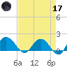 Rhems tide chart for Friday, April 17, 2026